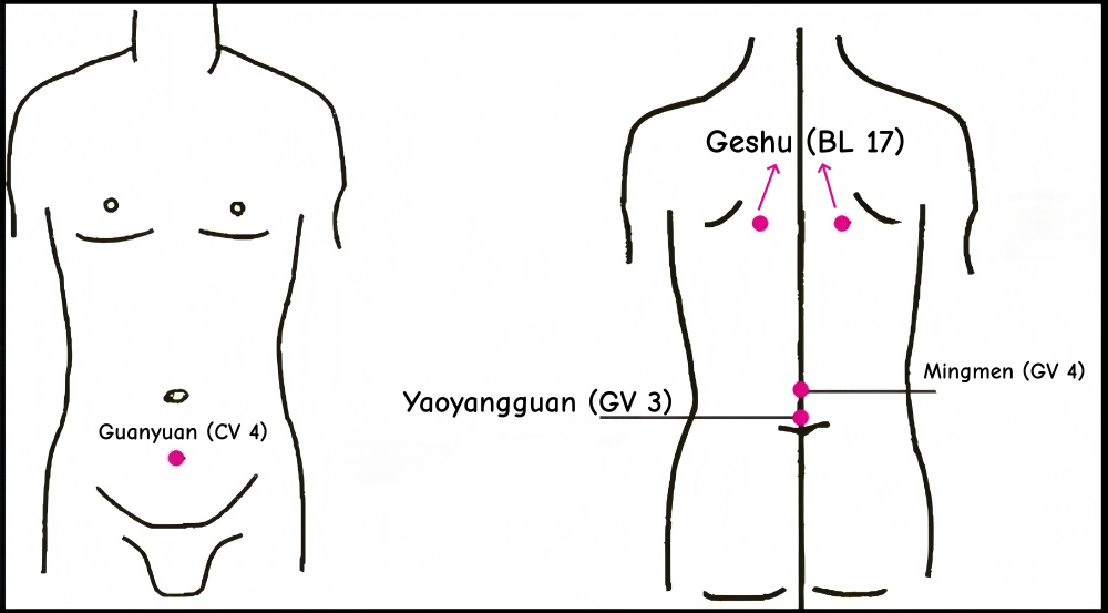 abdominal pain during menstruation