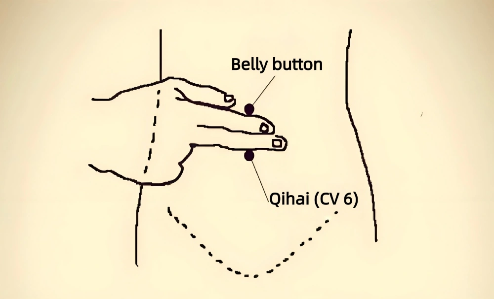 Qi and blood deficiency
