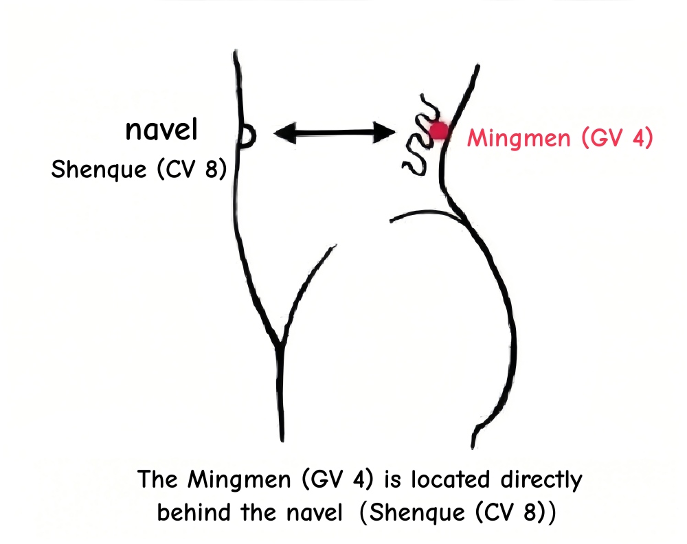 can you do moxibustion yourself